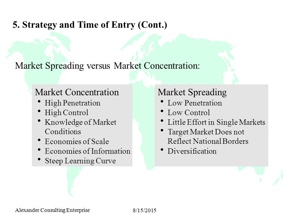 Alexander Consulting Enterprise 8/15/2015 Market Spreading versus Market Concentration: Market Concentration  High Penetration  High Control  Knowledge of Market Conditions  Economies of Scale  Economies of Information  Steep Learning Curve Market Spreading  Low Penetration  Low Control  Little Effort in Single Markets  Target Market Does not Reflect National Borders  Diversification 5.