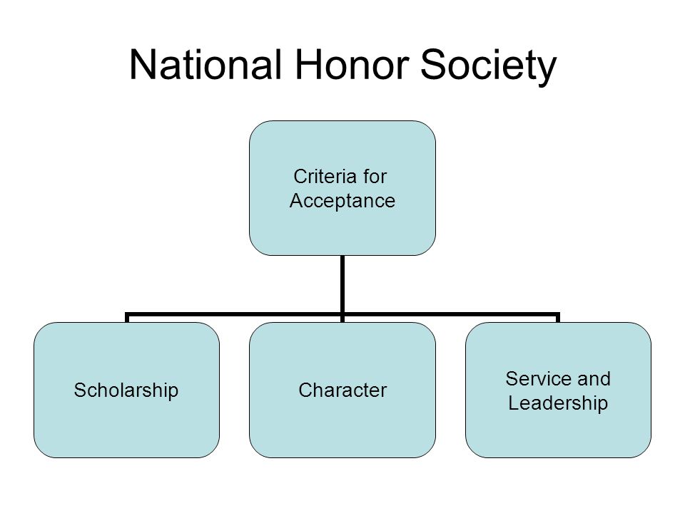 National Honor Society Criteria for Acceptance ScholarshipCharacter Service and Leadership