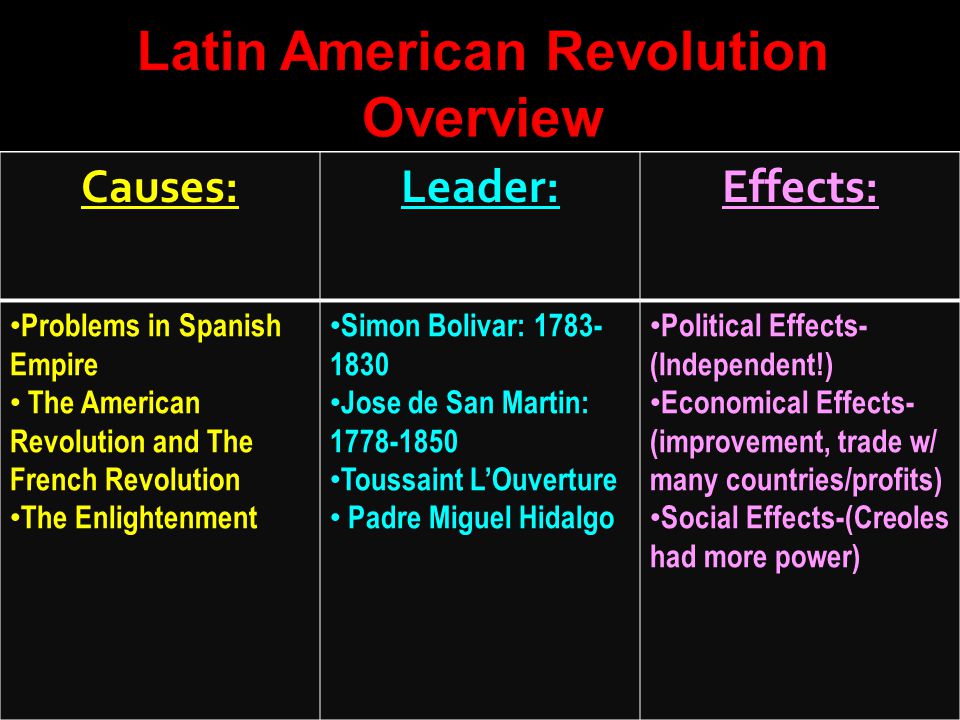 American revolution vs french revolution thesis