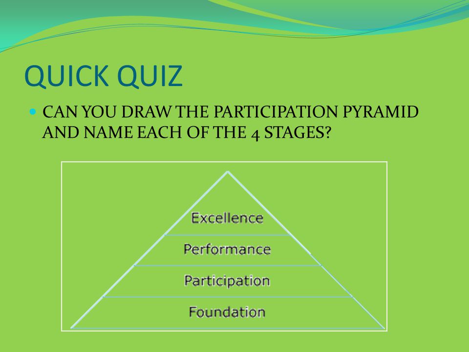 QUICK QUIZ CAN YOU DRAW THE PARTICIPATION PYRAMID AND NAME EACH OF THE 4 STAGES