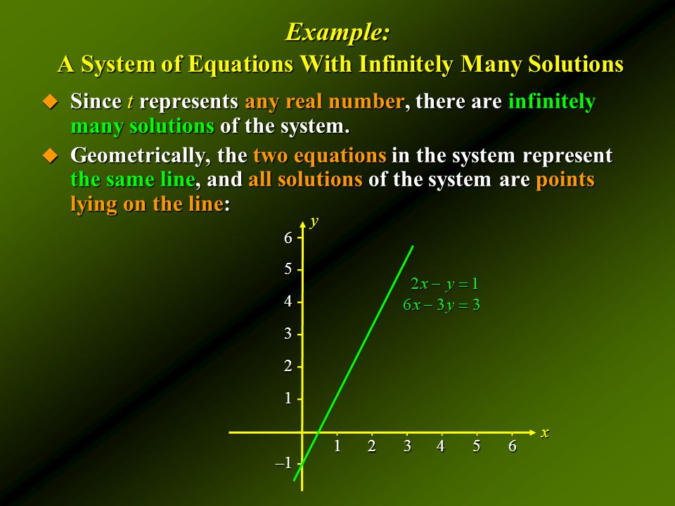 654321– Example: A System of Equations With Infinitely Many Solutions  Since t represents any real number, there are infinitely many solutions of the system.