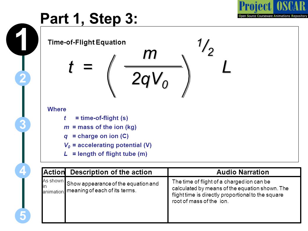 Matrix Assisted Laser Desorption Ionization Time Of Flight Maldi 5 3 2 4 1 Time Of Flight Equation T 2qv 0 M