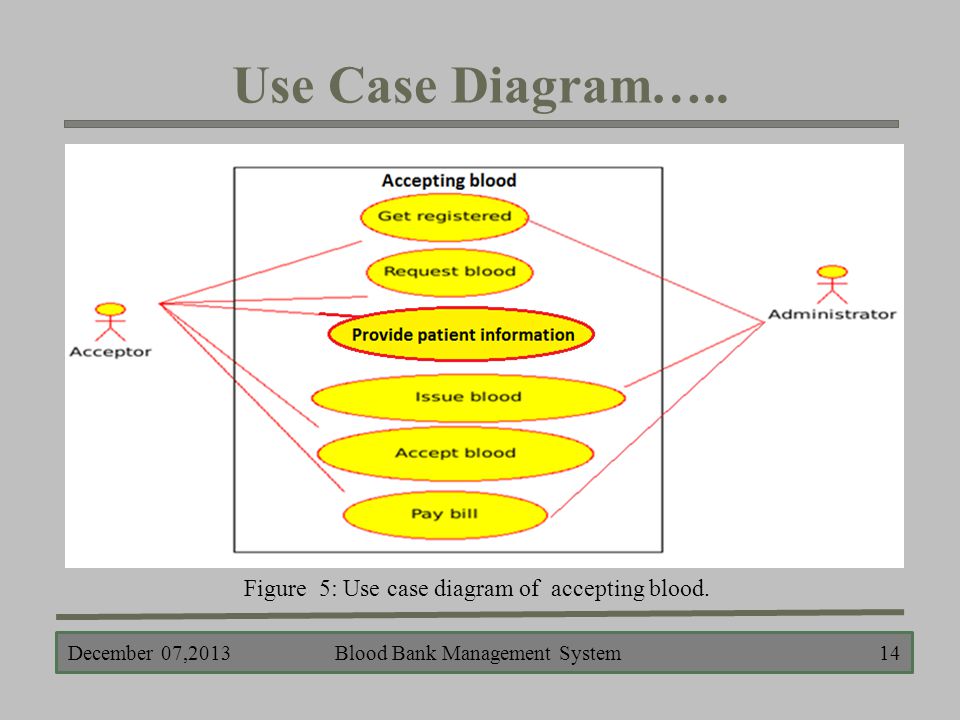 usecase digram usecase digram