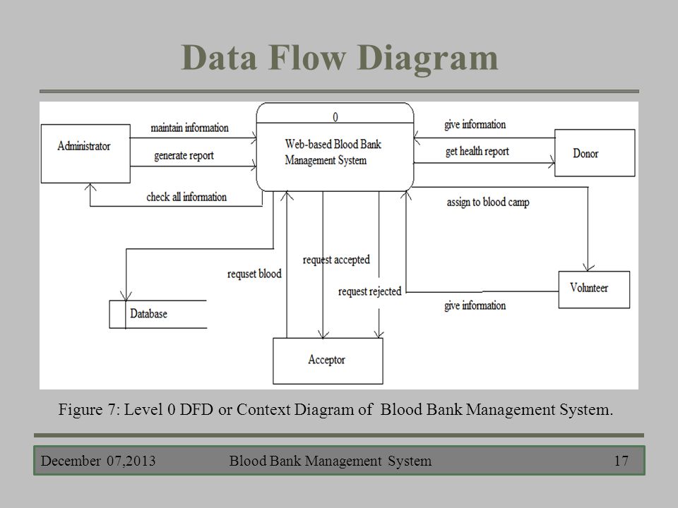 case study in management control system case study in management control system