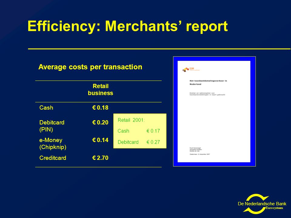 De Nederlandsche Bank Eurosysteem Efficiency: Merchants’ report Retail business Cash€ 0.18 Debitcard (PIN) € 0.20 e-Money (Chipknip) € 0.14 Creditcard€ 2.70 Retail 2001: Cash € 0.17 Debitcard € 0.27 Average costs per transaction