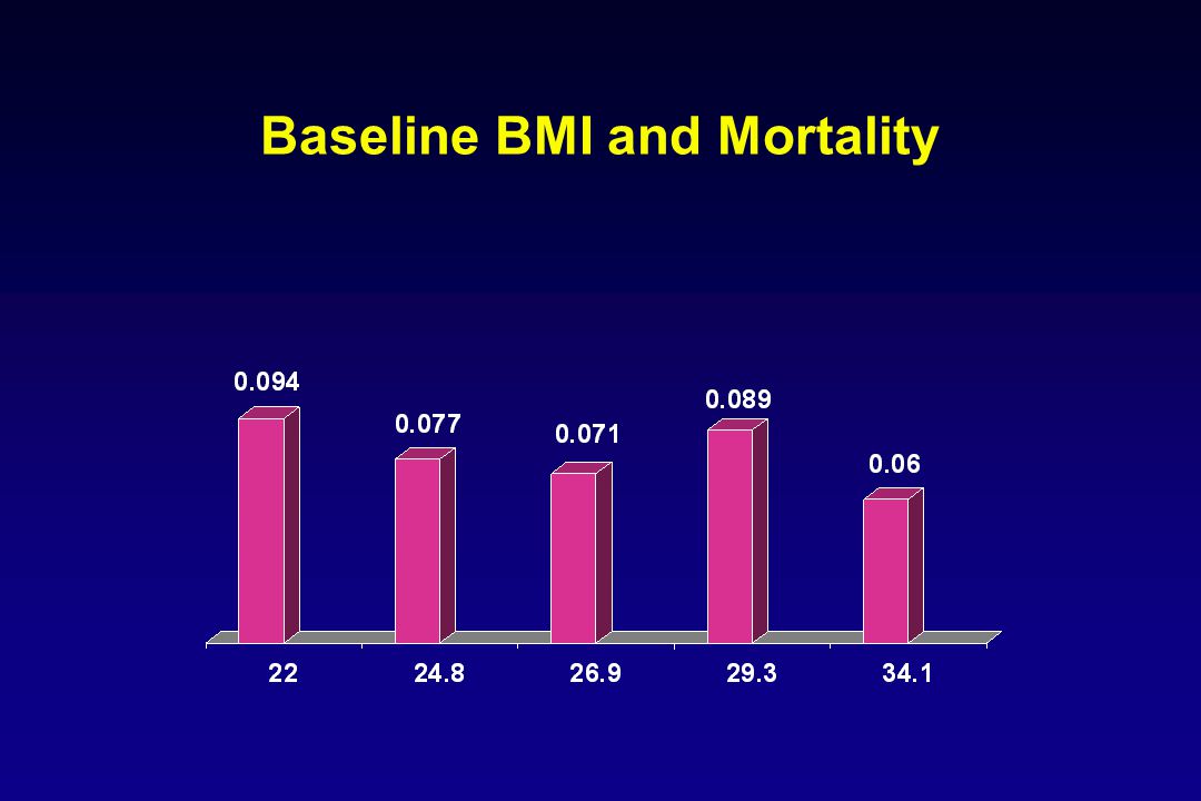Baseline BMI and Mortality