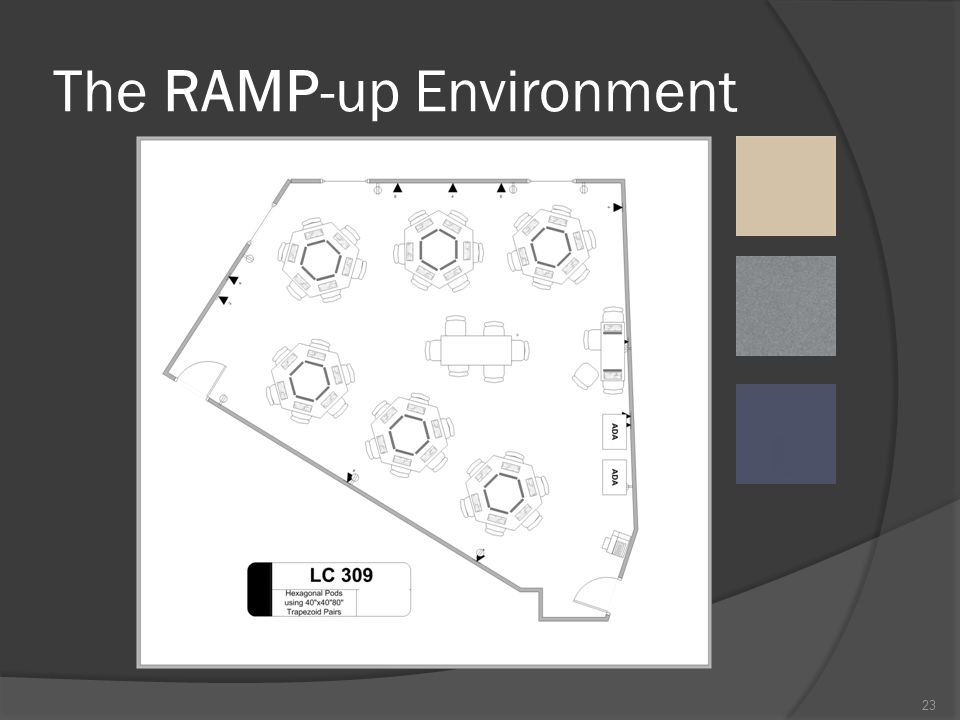 The RAMP-up Environment 23