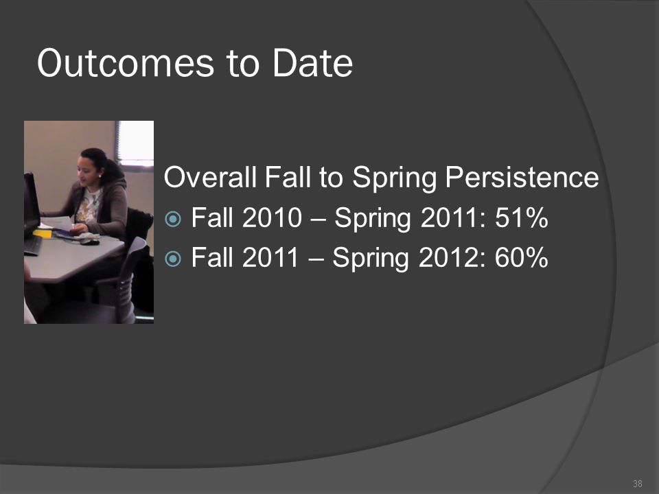 Outcomes to Date Overall Fall to Spring Persistence  Fall 2010 – Spring 2011: 51%  Fall 2011 – Spring 2012: 60% 38