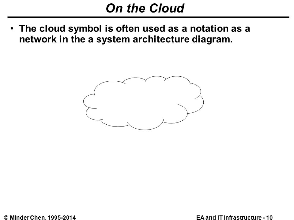 EA and IT Infrastructure - 10© Minder Chen, On the Cloud The cloud symbol is often used as a notation as a network in the a system architecture diagram.