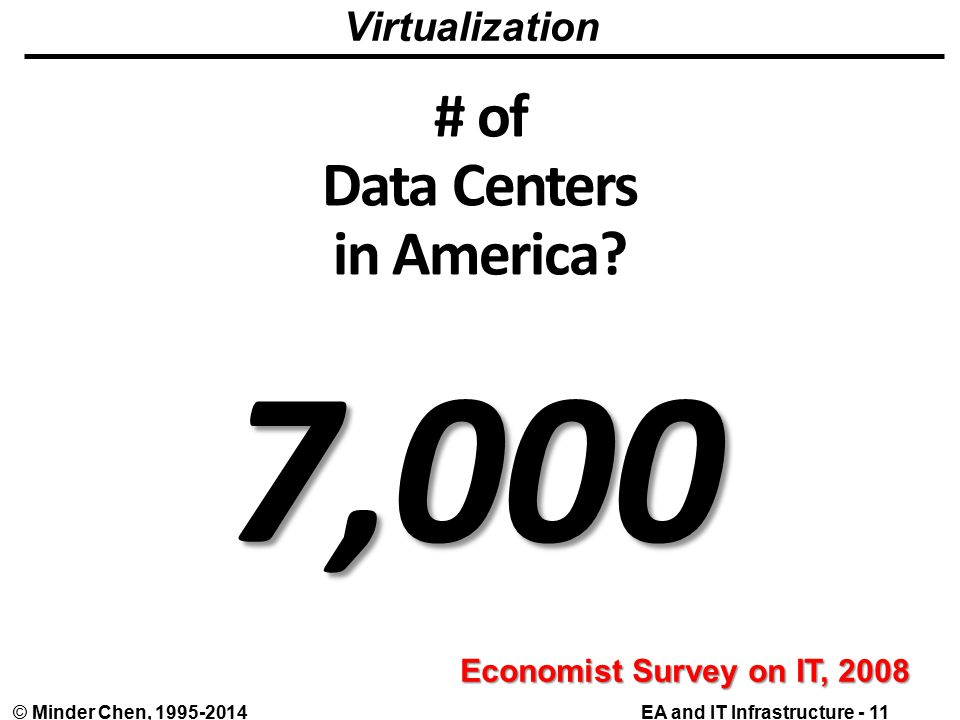 EA and IT Infrastructure - 11© Minder Chen, # of Data Centers in America.