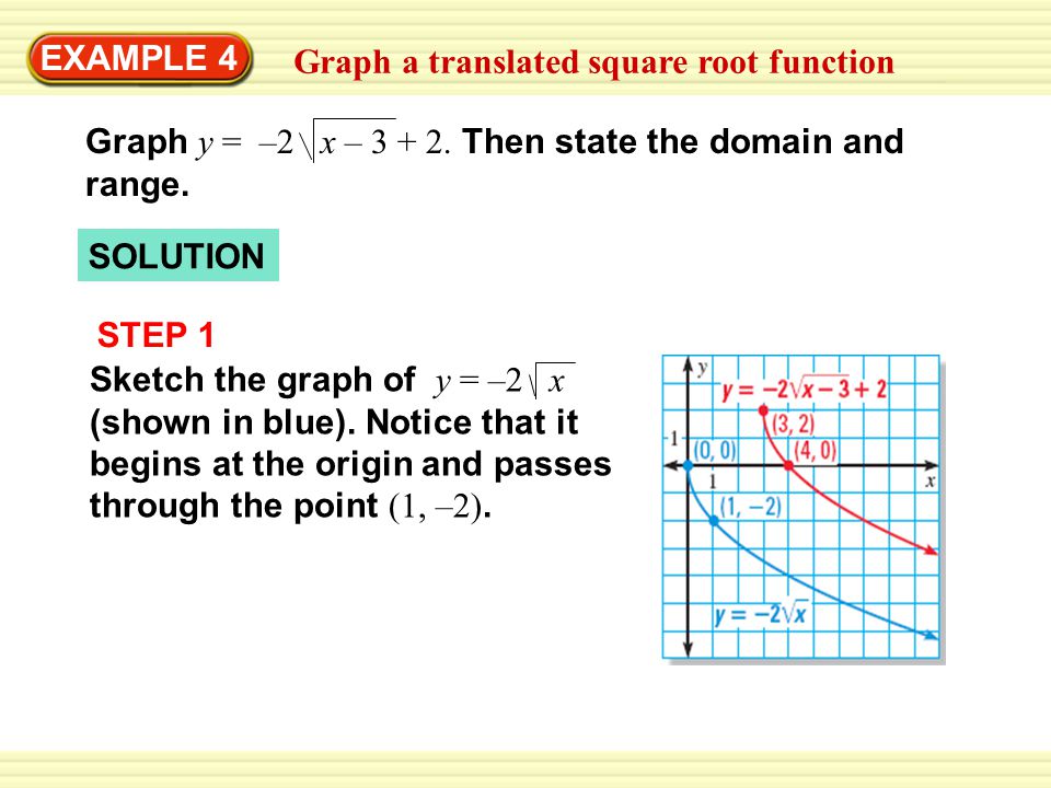 EXAMPLE 4 Graph a translated square root function Graph y = –2 x –