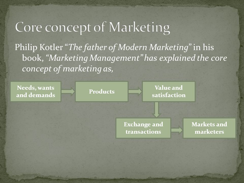a personal opinion about the function of marketing and management If you ever purchased a product based on the opinion of a well-known sales management: definition & function opinion-leader in marketing:. a personal opinion about the function of marketing and management If you ever purchased a product based on the opinion of a well-known sales management: definition & function opinion-leader in marketing:.