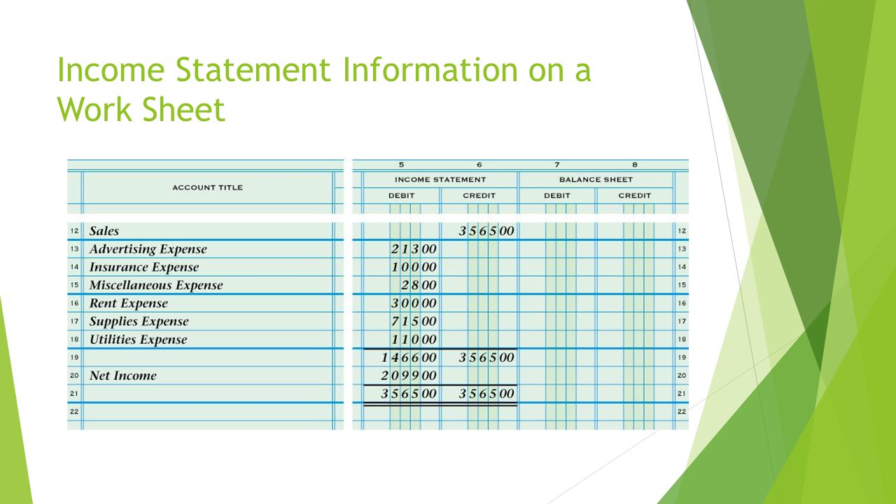 Income Statement Information on a Work Sheet