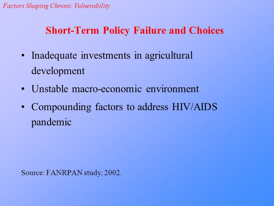 Short-Term Policy Failure and Choices Inadequate investments in agricultural development Unstable macro-economic environment Compounding factors to address HIV/AIDS pandemic Source: FANRPAN study, 2002.