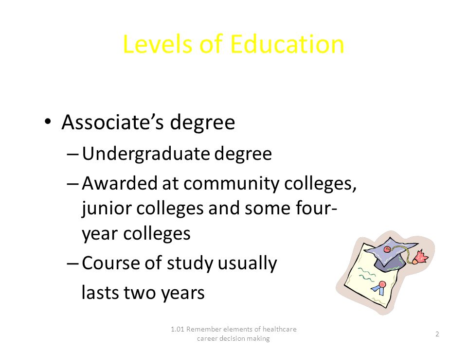Levels of Education Associate’s degree – Undergraduate degree – Awarded at community colleges, junior colleges and some four- year colleges – Course of study usually lasts two years 1.01 Remember elements of healthcare career decision making 2