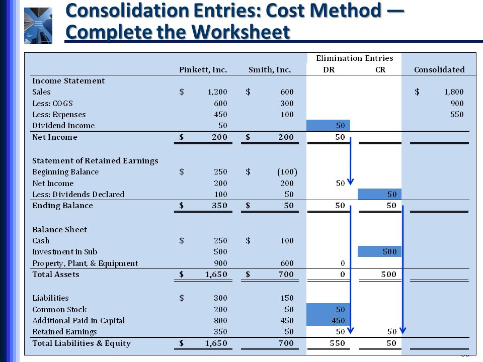 Printables Consolidation Worksheet printables consolidation worksheet safarmediapps worksheets accounting for investments in common stock the method used to 88 entries