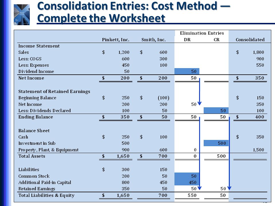 Worksheets Consolidation Worksheet accounting for investments in common stock the method used to 96 consolidation entries cost complete worksheet