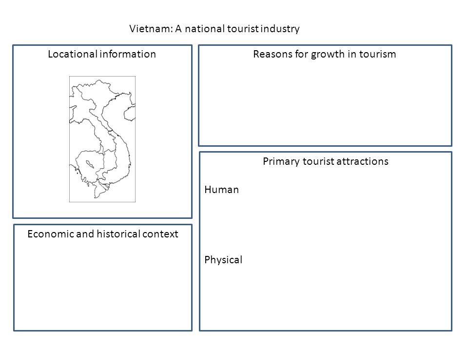 Vietnam: A national tourist industry Locational information Primary tourist attractions Human Physical Reasons for growth in tourism Economic and historical context