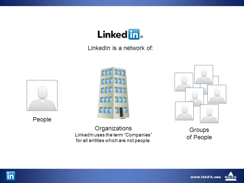 LinkedIn is a network of: People Groups of People Organizations LinkedIn uses the term Companies for all entities which are not people.