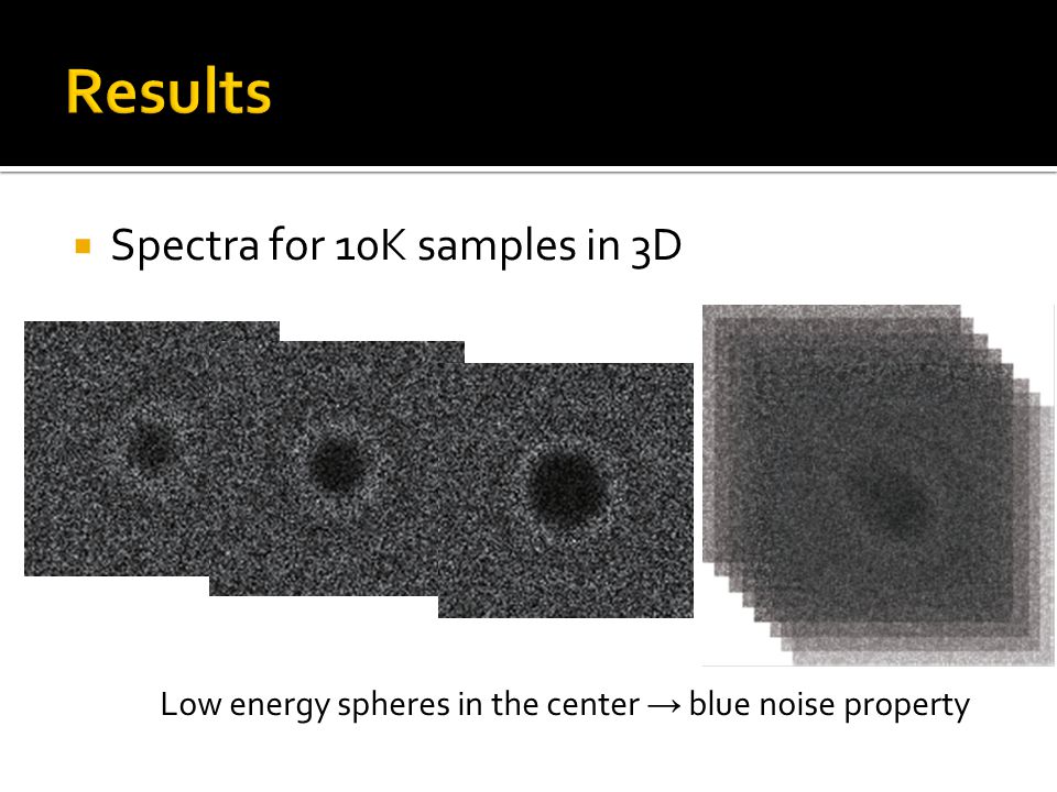  Spectra for 10K samples in 3D Low energy spheres in the center → blue noise property