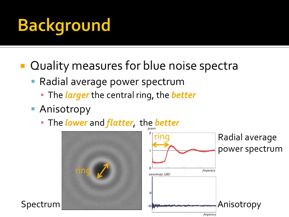  Quality measures for blue noise spectra  Radial average power spectrum ▪ The larger the central ring, the better  Anisotropy ▪ The lower and flatter, the better Spectrum Radial average power spectrum Anisotropy ring