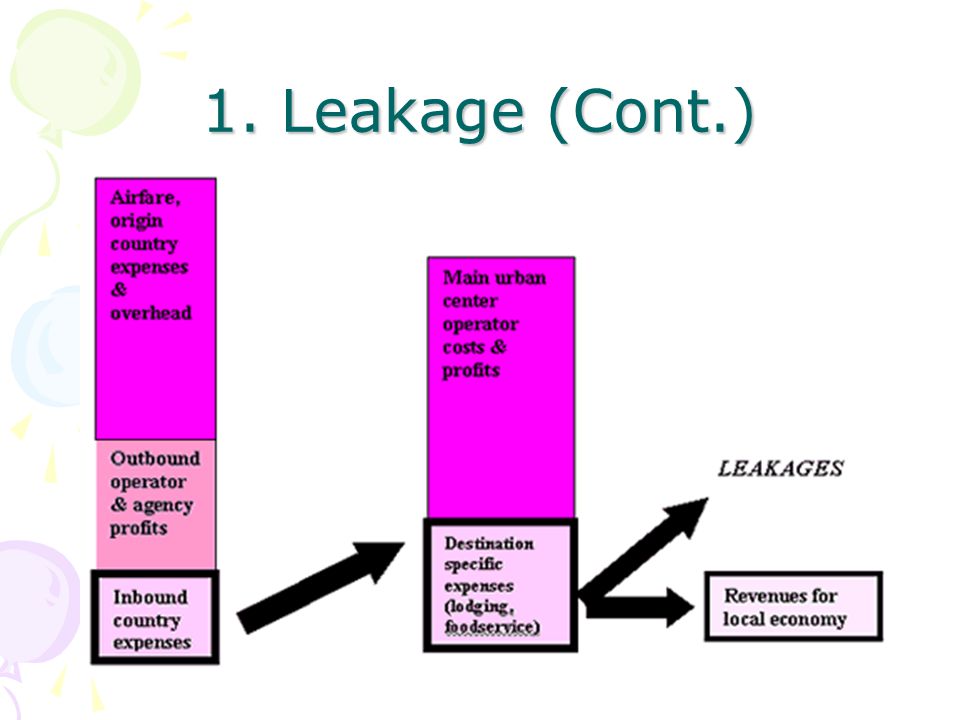 1. Leakage (Cont.)