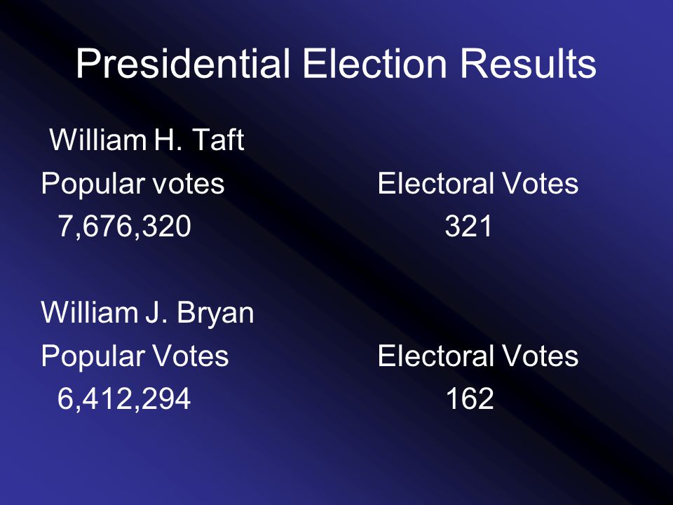Presidential Election Results William H. Taft Popular votesElectoral Votes 7,676, William J.