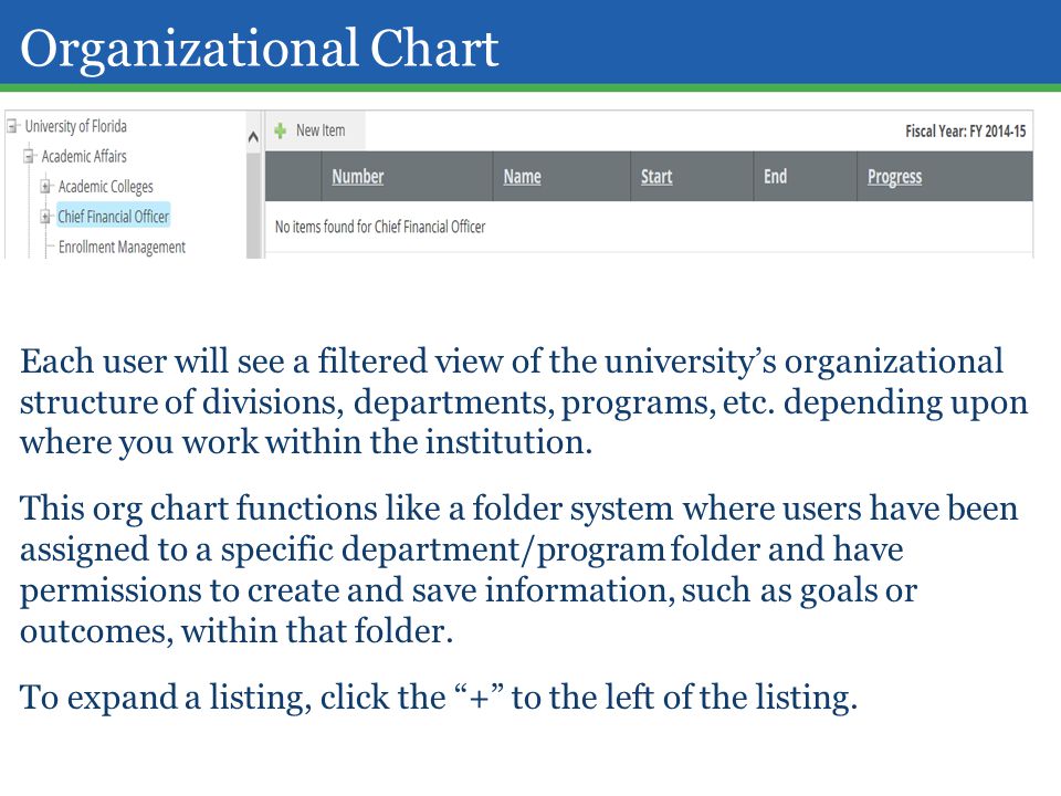 Organizational Chart Each user will see a filtered view of the university’s organizational structure of divisions, departments, programs, etc.