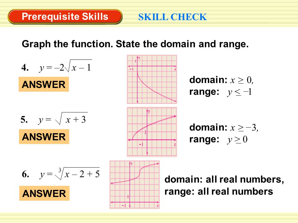 Prerequisite Skills SKILL CHECK Graph the function.