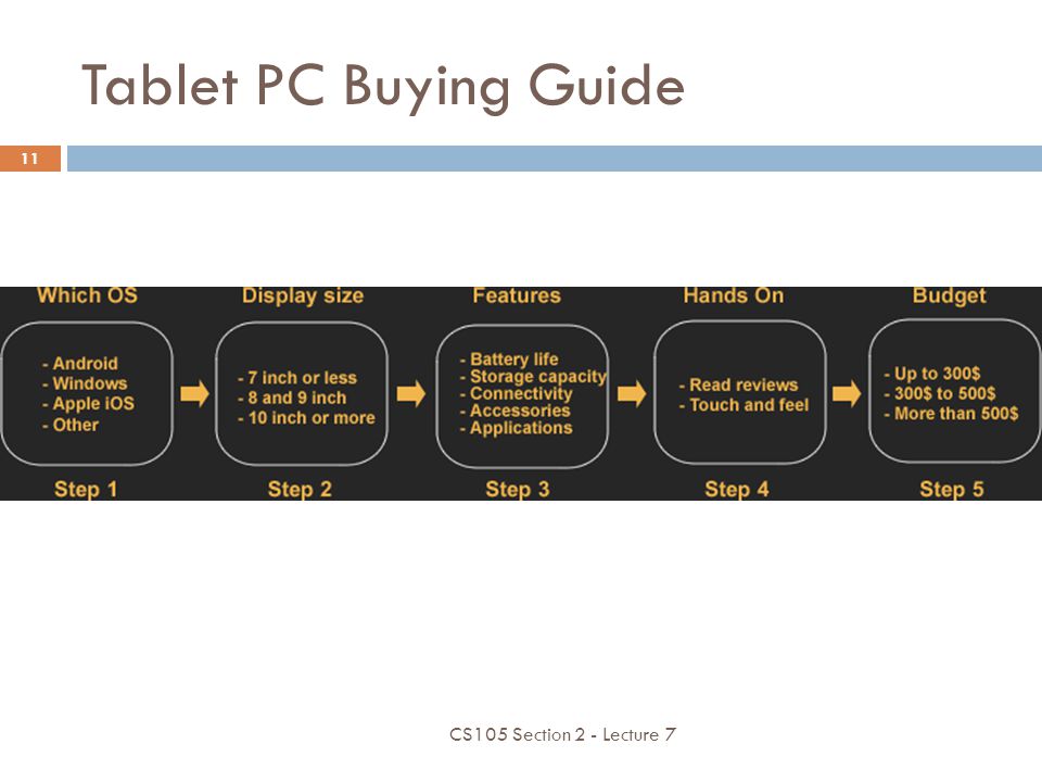 Tablet PC Buying Guide CS105 Section 2 - Lecture 7 11