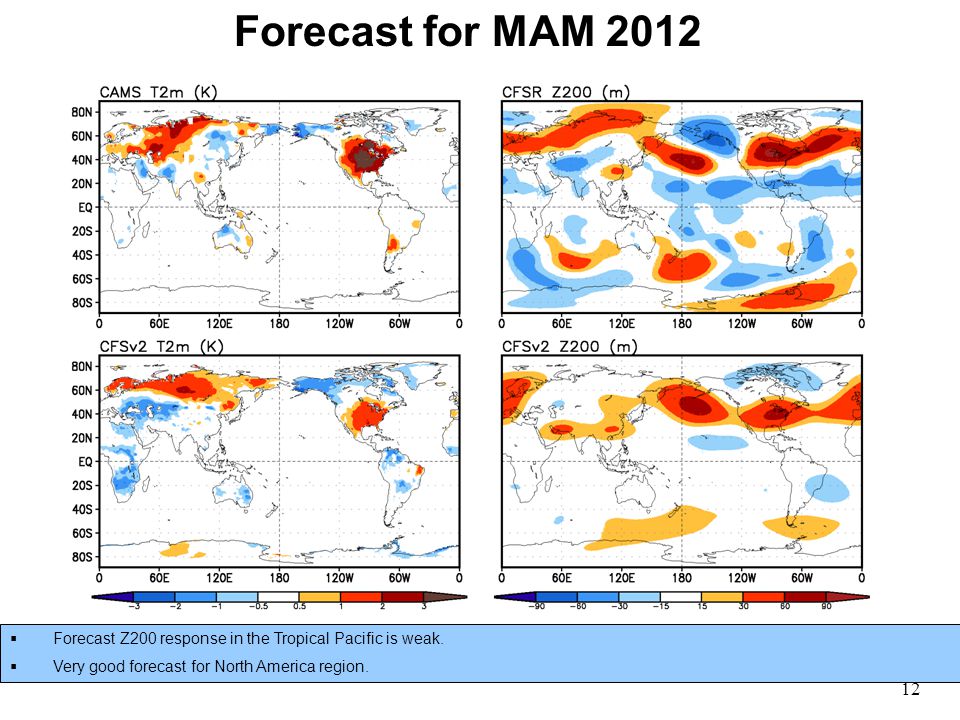 12 Forecast for MAM 2012  Forecast Z200 response in the Tropical Pacific is weak.