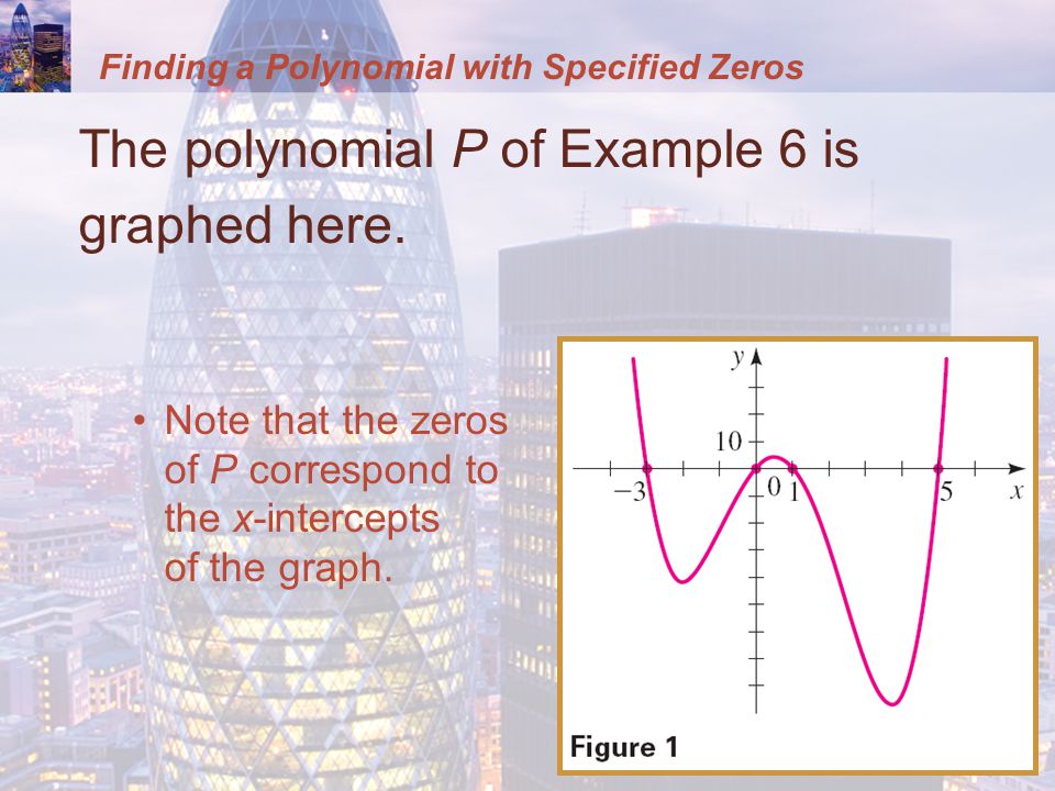 The polynomial P of Example 6 is graphed here.