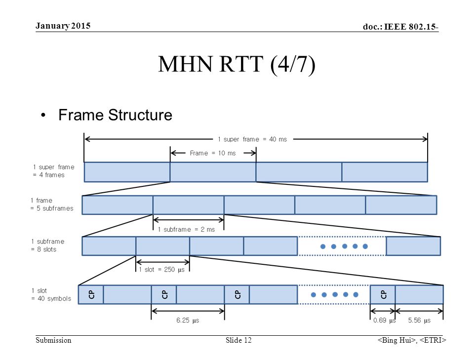 doc.: IEEE Submission MHN RTT (4/7) Frame Structure Slide 12 January 2015,