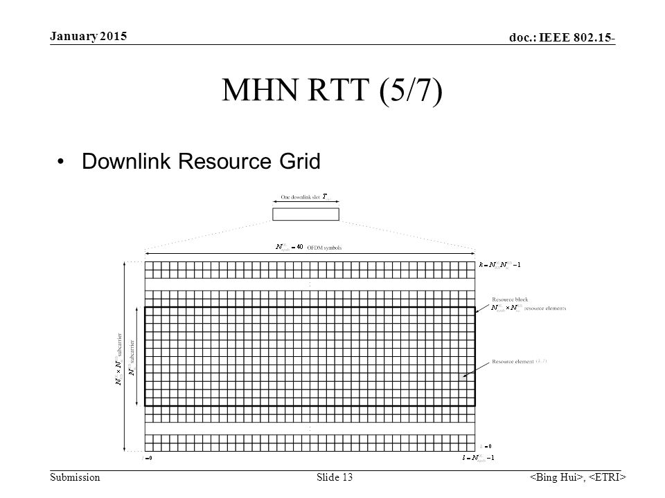 doc.: IEEE Submission MHN RTT (5/7) Downlink Resource Grid Slide 13 January 2015,