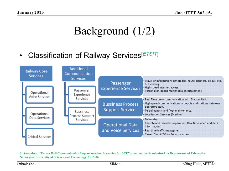 doc.: IEEE Submission Background (1/2) Classification of Railway Services [ETSIT] Slide 4 January 2015, S.