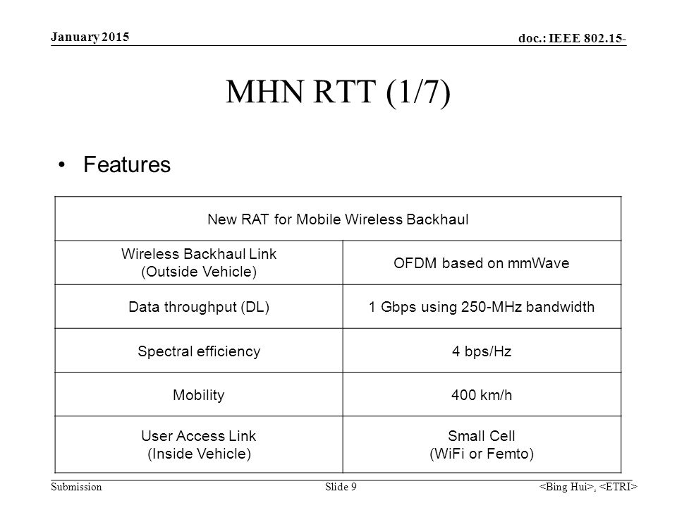 doc.: IEEE Submission MHN RTT (1/7) Features Slide 9 New RAT for Mobile Wireless Backhaul Wireless Backhaul Link (Outside Vehicle) OFDM based on mmWave Data throughput (DL)1 Gbps using 250-MHz bandwidth Spectral efficiency4 bps/Hz Mobility400 km/h User Access Link (Inside Vehicle) Small Cell (WiFi or Femto) January 2015,