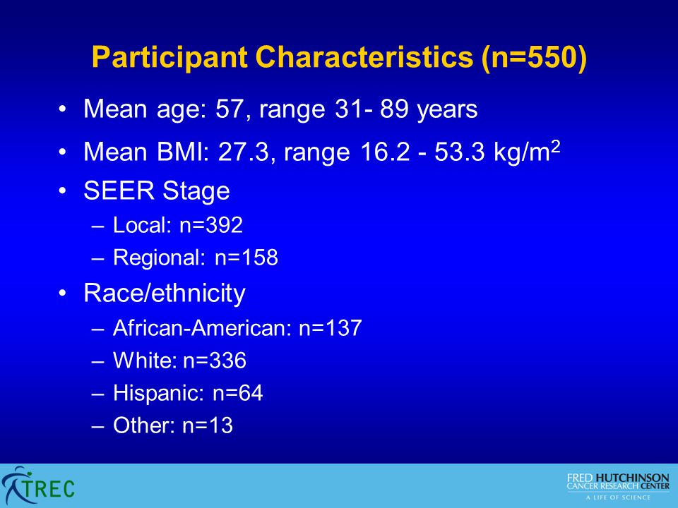 Participant Characteristics (n=550) Mean age: 57, range years Mean BMI: 27.3, range kg/m 2 SEER Stage –Local: n=392 –Regional: n=158 Race/ethnicity –African-American: n=137 –White: n=336 –Hispanic: n=64 –Other: n=13