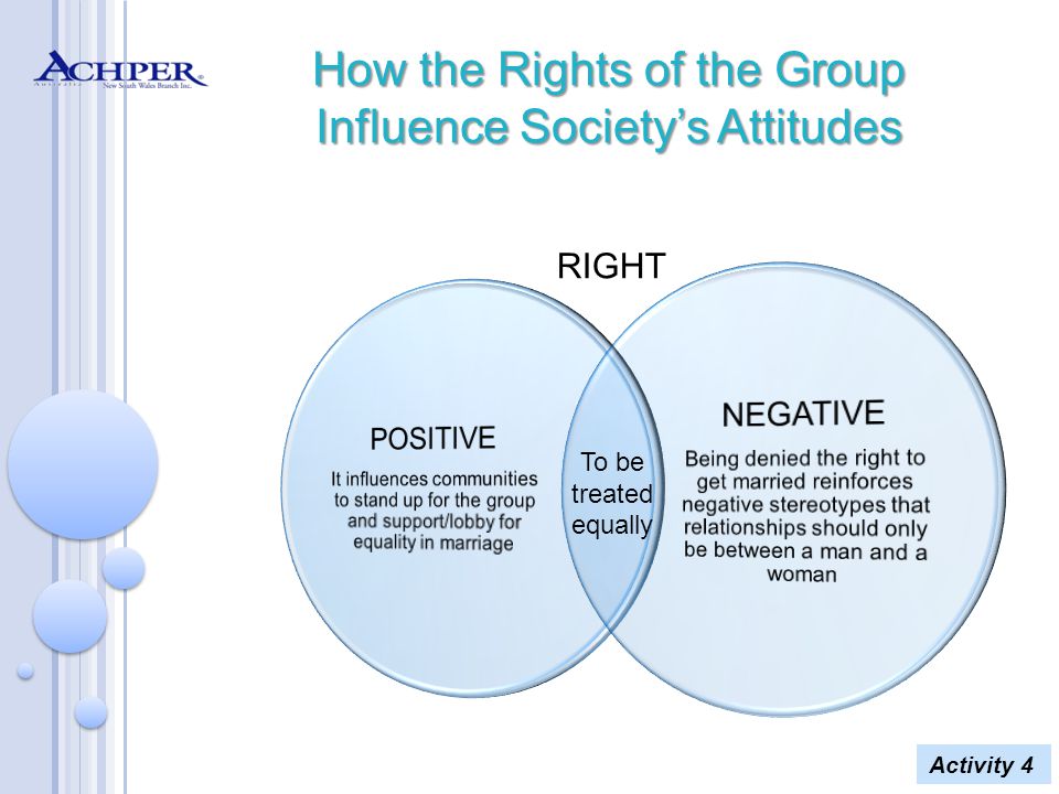How the Rights of the Group Influence Society’s Attitudes RIGHT To be treated equally Activity 4