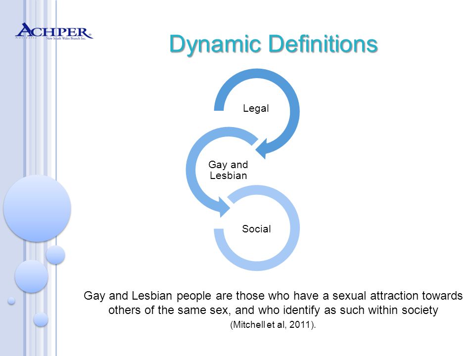 Dynamic Definitions Dynamic Definitions Gay and Lesbian people are those who have a sexual attraction towards others of the same sex, and who identify as such within society (Mitchell et al, 2011).