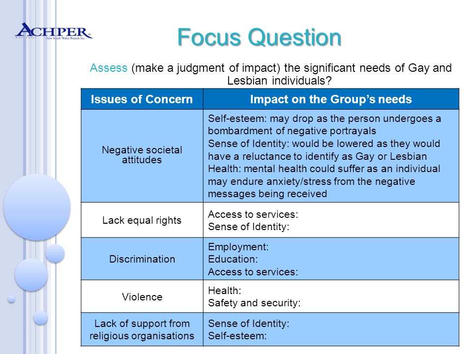 Focus Question Assess (make a judgment of impact) the significant needs of Gay and Lesbian individuals.