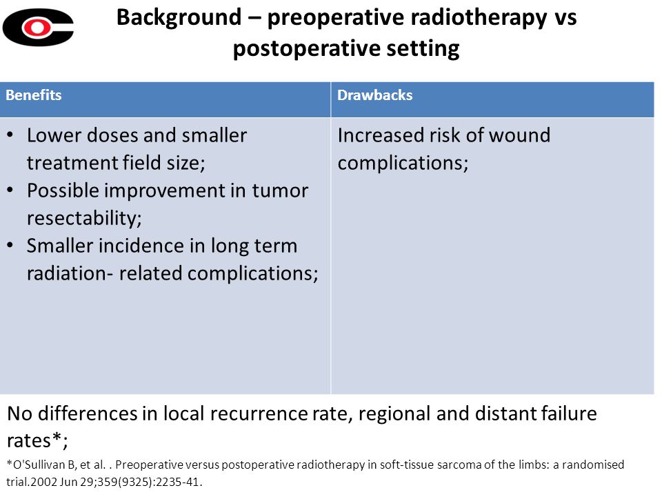 Background – preoperative radiotherapy vs postoperative setting No differences in local recurrence rate, regional and distant failure rates*; *O Sullivan B, et al..