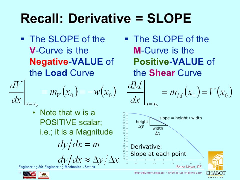 ENGR-36_Lec-19_Beams-2.pptx 11 Bruce Mayer, PE Engineering-36: Engineering Mechanics - Statics Recall: Derivative = SLOPE  The SLOPE of the V-Curve is the Negative-VALUE of the Load Curve  The SLOPE of the M-Curve is the Positive-VALUE of the Shear Curve Note that w is a POSITIVE scalar; i.e.; it is a Magnitude
