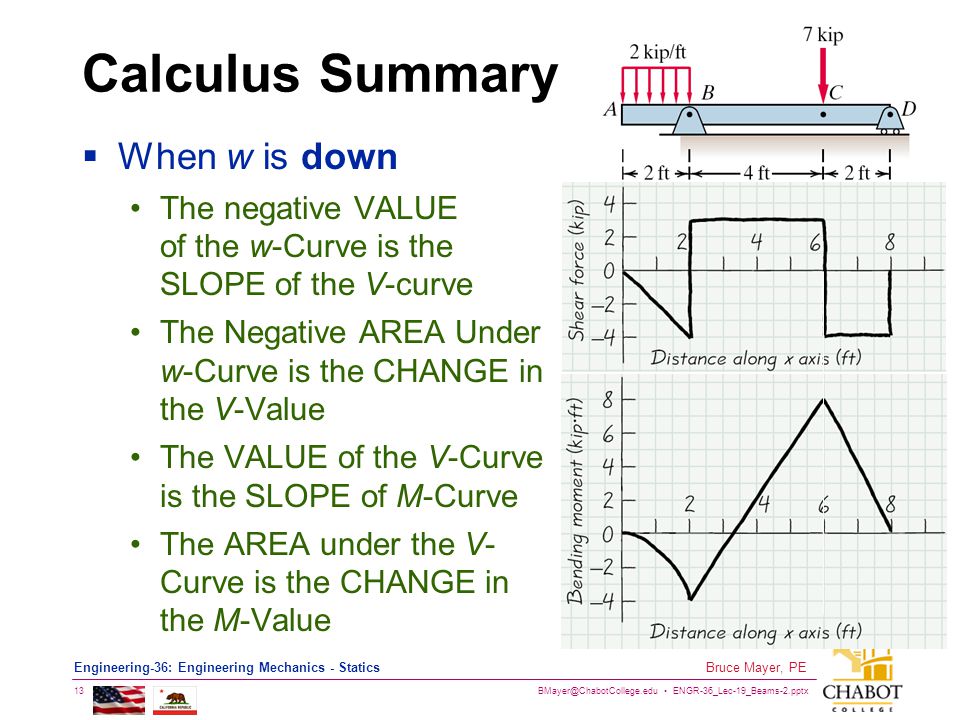 ENGR-36_Lec-19_Beams-2.pptx 13 Bruce Mayer, PE Engineering-36: Engineering Mechanics - Statics Calculus Summary  When w is down The negative VALUE of the w-Curve is the SLOPE of the V-curve The Negative AREA Under w-Curve is the CHANGE in the V-Value The VALUE of the V-Curve is the SLOPE of M-Curve The AREA under the V- Curve is the CHANGE in the M-Value