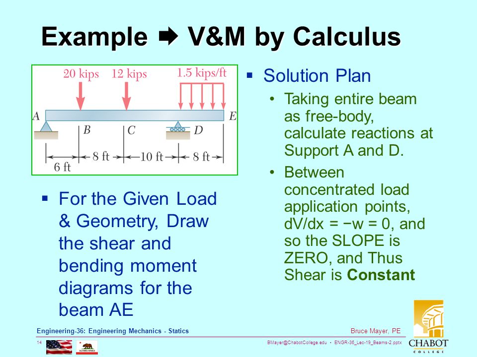 ENGR-36_Lec-19_Beams-2.pptx 14 Bruce Mayer, PE Engineering-36: Engineering Mechanics - Statics Example V&M by Calculus  For the Given Load & Geometry, Draw the shear and bending moment diagrams for the beam AE  Solution Plan Taking entire beam as free-body, calculate reactions at Support A and D.