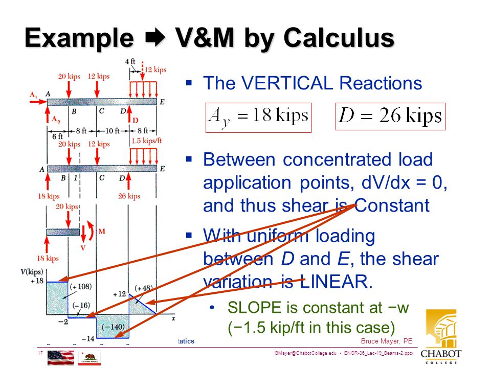 ENGR-36_Lec-19_Beams-2.pptx 17 Bruce Mayer, PE Engineering-36: Engineering Mechanics - Statics Example  V&M by Calculus  The VERTICAL Reactions  Between concentrated load application points, dV/dx = 0, and thus shear is Constant  With uniform loading between D and E, the shear variation is LINEAR.