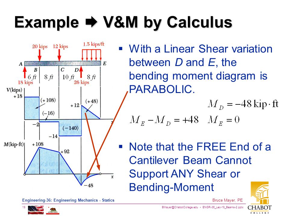 ENGR-36_Lec-19_Beams-2.pptx 19 Bruce Mayer, PE Engineering-36: Engineering Mechanics - Statics Example  V&M by Calculus  With a Linear Shear variation between D and E, the bending moment diagram is PARABOLIC.