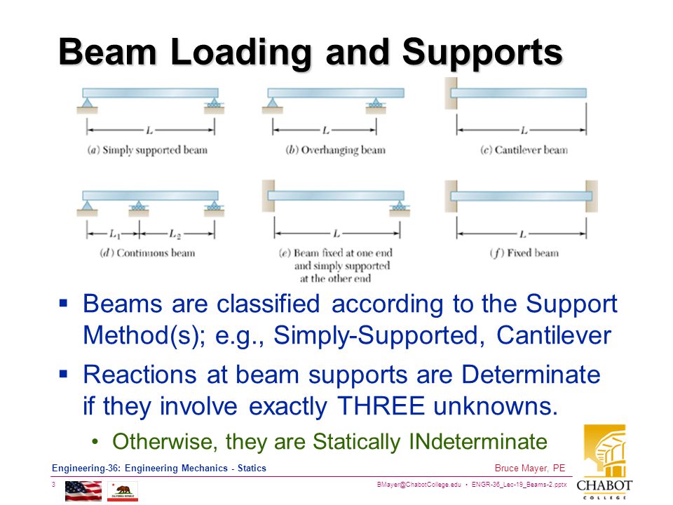 ENGR-36_Lec-19_Beams-2.pptx 3 Bruce Mayer, PE Engineering-36: Engineering Mechanics - Statics Beam Loading and Supports  Beams are classified according to the Support Method(s); e.g., Simply-Supported, Cantilever  Reactions at beam supports are Determinate if they involve exactly THREE unknowns.