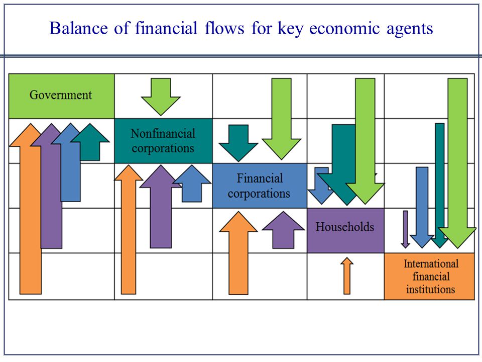 Balance of financial flows for key economic agents