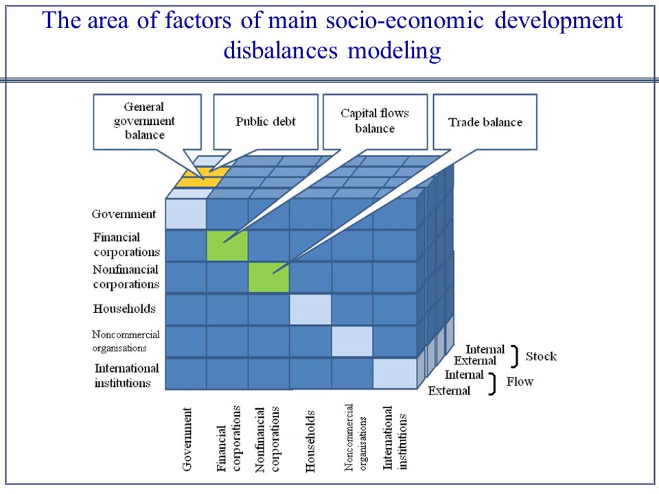 The area of factors of main socio-economic development disbalances modeling