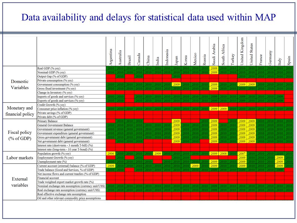 Data availability and delays for statistical data used within MAP